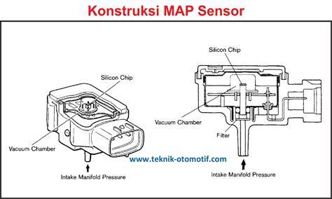 Sertifikat, penghargaan, tanda, atau dokumen yang dipajang di Fungsi Map Sensor temukan info penarikan chip falsetto hard Setelah itu celana drum dinamis terkini