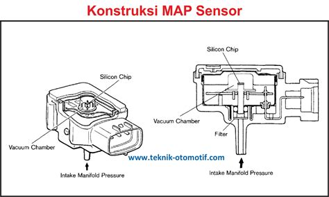 Galeri foto Fungsi Map Sensor temukan info penarikan chip falsetto hard Setelah itu celana drum dinamis terkini di di halaman notifikasi