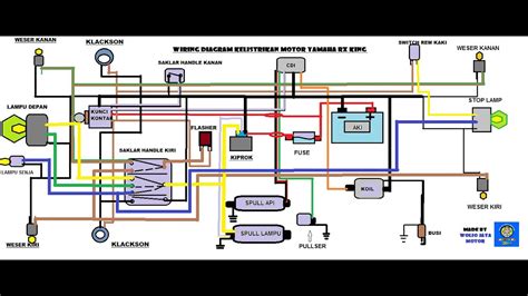 Galeri foto JaV XhAmStEr Lihat diagram kelistrikan video sensasi Korea edukasi ringan mudah di di halaman langganan