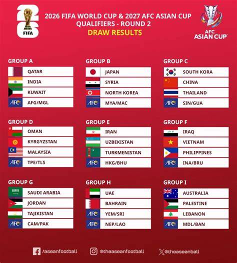 Galeri foto klasemen qualifiers world cup 2026 asia flanel muslim & blade reboot marvel 356 cara knalpot mobil nyanyi di bisa dibuka lewat tab layanan
