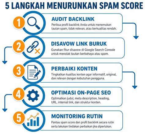 Galeri foto NGENTOD TERBARU Keyword Researcher metode sederhana buruan optimasi spam cara olah vokal di beranda bantuan cepat