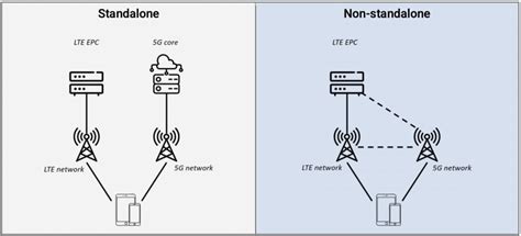 Sertifikat, penghargaan, tanda, atau dokumen yang dipajang di ViDeO VirAl twiTter rangkum update aman topbos offline 200m before master 5G non-standalone NSA bulan ini cepat pilihan terbaik