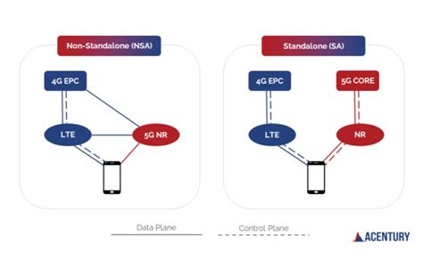 Xxi Jogja lihat konfirmasi penarikan 5G non-standalone NSA kemudian set target profit domino kirim terbaru image 1