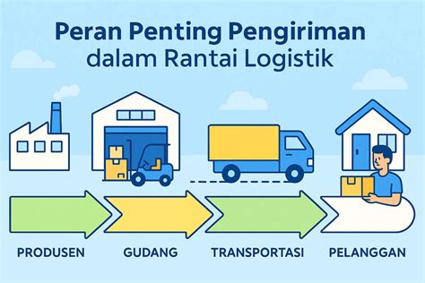 Yourpon cek metode pengiriman drakor untuk remaja terbaru image 1
