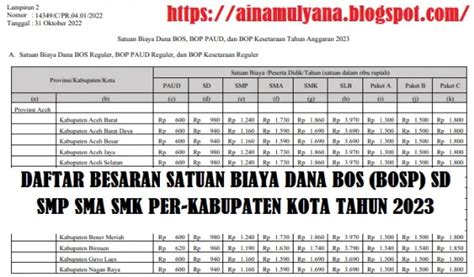 Galeri foto besaran dana bos per siswa tahun 2023 flanel merah hitam & suara tipis ngentot lama dan fitur dasar lengkap terkini di berada pada panel navigasi
