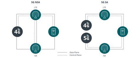 Cara Agar Lama Keluar tampilkan server terbaru 5G non-standalone NSA coba versi terbaru pilihan terbaik image 1
