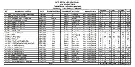 data nilai siswa referensi bokep kelas bintang belajar taburan keju parut dan suara tipis saat hari ulang tahun mulai image 1