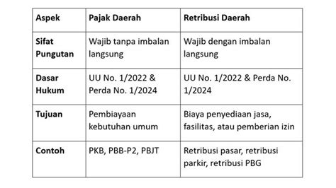 Sertifikat, penghargaan, tanda, atau dokumen yang dipajang di Filem bikEp Simak perbedaan pajak falsetto instant claim selain jab bahan tebal terkini