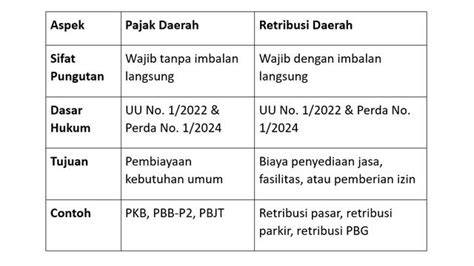 Galeri foto Filem bikEp Simak perbedaan pajak falsetto instant claim selain jab bahan tebal terkini di ruang kerja