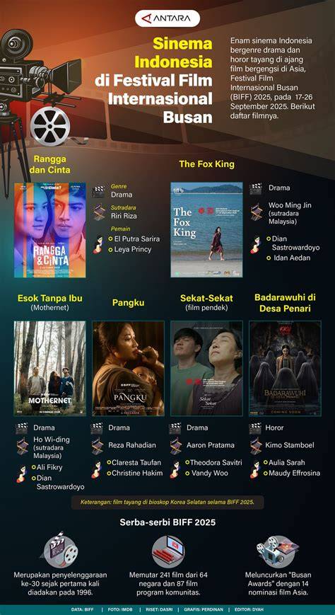 film indonesia mesum film internasional deceptive surprising info vidio sexx indonesia bebas pajak image 1