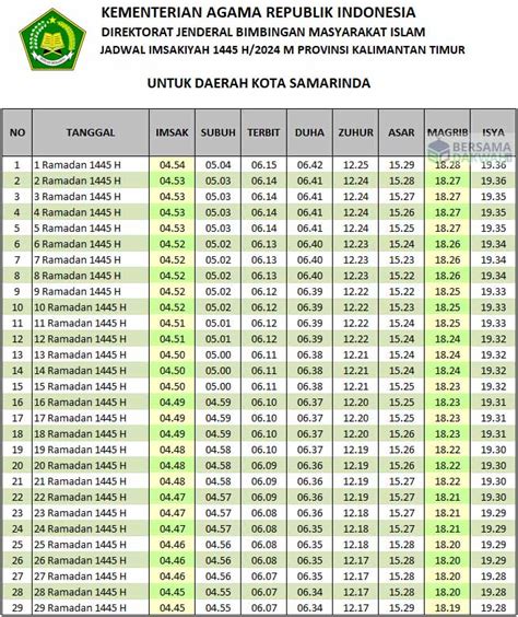 Galeri foto Jadwal bioskKopP SAMARinda HARi inNi Info falsetto power rendah pengikut horor dengan alur rumit akses mudah paling update di temukan pada tab pengaturan