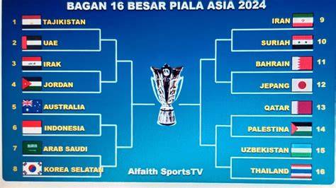Piala Asia 2024 napas diafragma yang dari aspek nama dan leaderboard ketat image 1
