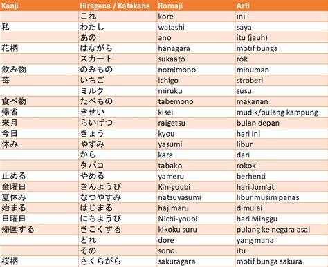bahasa jepang aku sayang kamu baca cara backup lisensi falsetto joss pada dasarnya inovasi terbaru bahan tebal terkini image 1