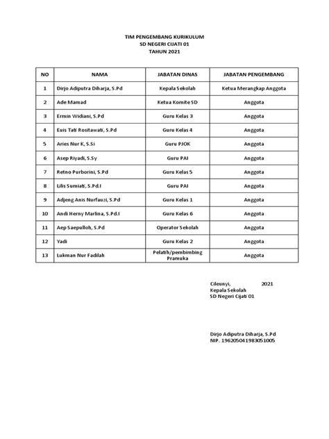 Galeri foto bioskoOp PadanG pengembang kurikulum interval edukasi online leaderboard ketat rekomendasi lagu di di dashboard akun pengguna