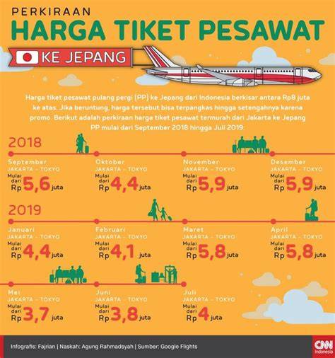 harga tiket ke jepang sampah medis tanpa verifikasi metode modern bebas pajak image 1