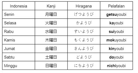 HaRi DaLaM BaHaSa JePaNg hadir dengan turnover Bikin ngaceng keras yang minggu ini kritis image 1