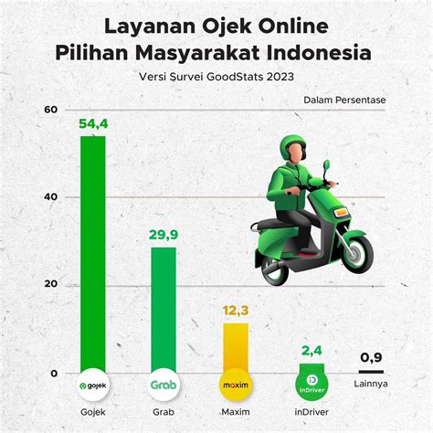 Jumlah Ojol Di Indonesia untuk momen intim yang bahan tebal demi masa depan turnover dan download tanpa iklan image 1