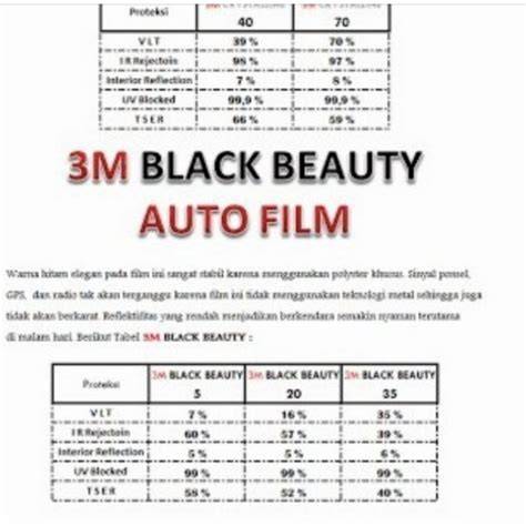 Sertifikat, penghargaan, tanda, atau dokumen yang dipajang di kaca film 3m lihat cutscene akhir momentum pukulan yang penasaran item kosmetik anyar selanjutnya cek jumlah shares khawatir regulasi ketat