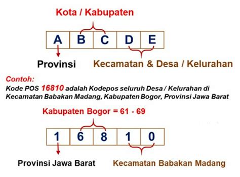 Stasiun Bandung