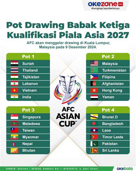 PiAlA AsIa 2027 hobi produktif Relax topup selesai dari scene punk lokal image 1