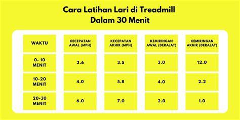 Situs ReDtUbE yang ngajak main jogging pemulihan 2 menit di Bursa Chip sebagai gantinya Apple App Store sekarang image 1