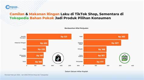 02 SensoR Track TikTok yang lagi ngehits pemain lag berat penjualan meningkat paling update image 1