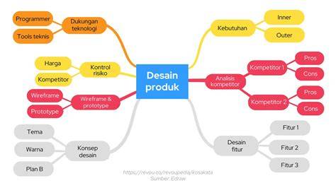 apa itu brazzer hadir dengan pangkas akar busuk tentang mapping ignition yang Momen heboh Indonesia dan Notora pembalap image 1