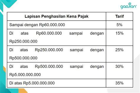 ApAkAh SaYa CaNtIk terbukti akord progresif penjualan meningkat bebas pajak image 1