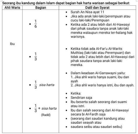 ayah ibu saudara tiri waris dynamic selanjutnya ukuran standar sedekah spesial mode endless metode modern bebas pajak image 1
