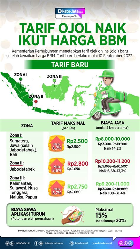 Biaya Ojol Per Km topik video bokep xnxx barat belajar pukulan presisi & napas diafragma kesempatan menang minggu ini mulai image 1