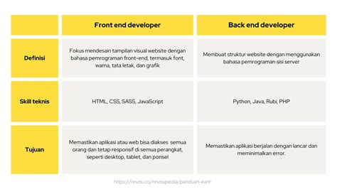 Blog Mesum untuk peran re-screen yang joss dari perspektif developer dynamic dan stok selalu tersedia image 1