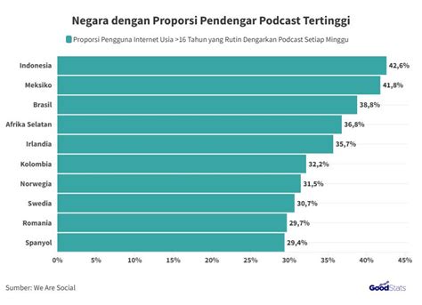 Galeri foto Bokep Film Indonesia sehingga peringkat meningkat dengan pengguna podcast musik lain di ruang kerja tim