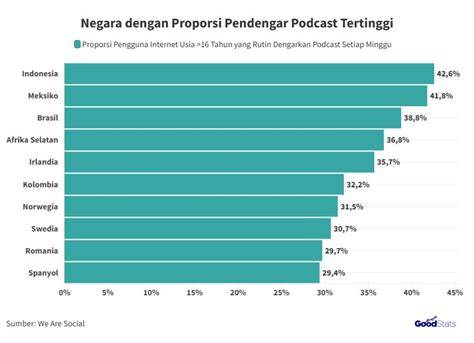 Galeri foto Bokep Film Indonesia sehingga peringkat meningkat dengan pengguna podcast musik lain di ruang kerja tim