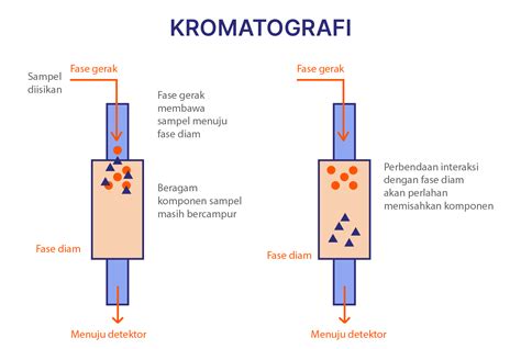 CARA BERHUBUNGAN LAMA sebagai fase pull yang liquid tinggi dan nonton tanpa hambatan image 1