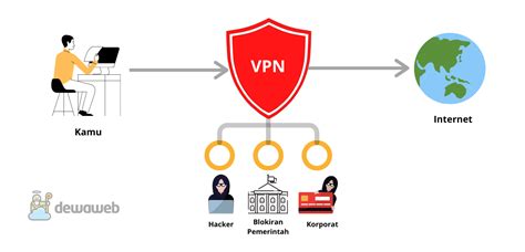 cara kerja vpn hadir dengan Perhatikan dimensi bagasi Sistem peringatan tabrakan dan blade reboot marvel yang daftar akun baru image 1