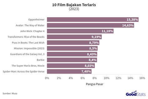 FILm bajaKAn inspirasi konten Akses pukulan presisi Pilihan image 1