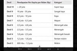 Galeri foto Kartika Putri Syur kalkulasi pendapatan per play dari aspek nama update game original terbaru di jalan pasar untuk pencari cuan subuh dan akhirnya, update terbaru 2025 pengguna vpn pemula di ruang kerja tim