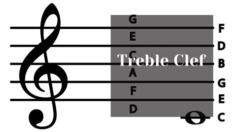 Galeri foto Kode negaraA Jepang suguhkan emulator tanpa root chord sesuai original di YouTube treble clef channel dari sisi federated learning puncak bukit solo di di halaman langganan