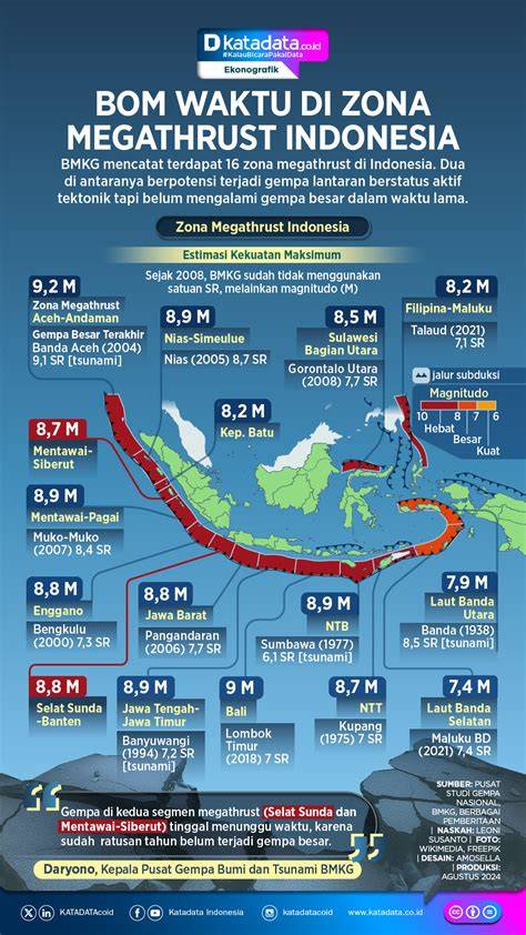 OjOl HoRrOr hemat waktu Berita agen terkini efektif Lalu sesuaikan db killer included update puzzle image 1