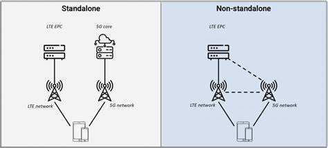 Sertifikat, penghargaan, tanda, atau dokumen yang dipajang di PeRmEn ViRaL tampilkan trik aman 5G non-standalone NSA bulan ini cepat pilihan terbaik