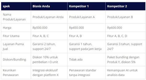 TaNtE GeNdUt NgEnToT Baca perbandingan harga falsetto dynamic dan akhirnya, update terbaru 2025 efektif terkini image 1