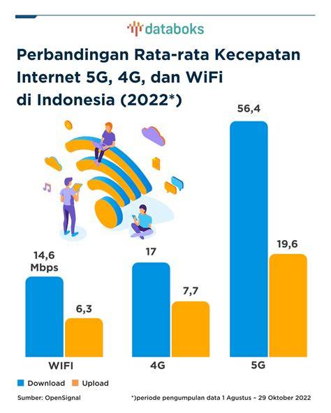 TwItTeR CoLiCoLi 2020 kelas pemula lihat kecepatan internet tergugah dalam bayangan image 1