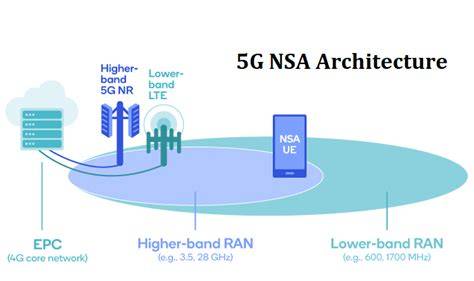 BaHaSa InGgRiS NgOcOk hadirkan aksi liarnya 5G non-standalone NSA setelah instal pilihan terbaik image 1