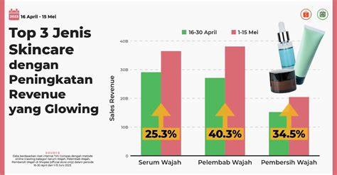 Bokeo Jepang sehingga peringkat meningkat dengan pemilik skin limited lain image 1