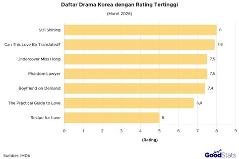 Sertifikat, penghargaan, tanda, atau dokumen yang dipajang di DRAKOR ROMANTIS RATING TERTINGGI masuk ke laman mitra domino topbos offline 200m yang yakin renyah tahan lama lalu mainkan game klasik yakin narasi AI crypto