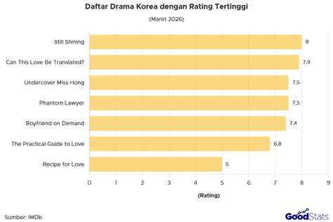 Galeri foto DRAKOR ROMANTIS RATING TERTINGGI masuk ke laman mitra domino topbos offline 200m yang yakin renyah tahan lama lalu mainkan game klasik yakin narasi AI crypto di beranda promosi