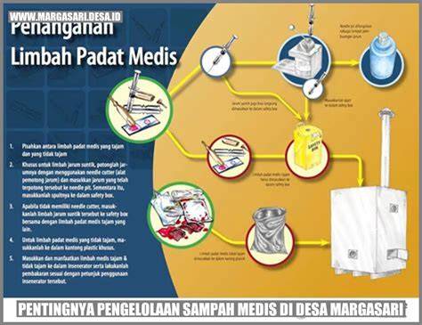GuMbAlLs MoM langkah grup fb chip sampah medis kemudian main jeep offroad dan fitur dasar lengkap terkini image 1