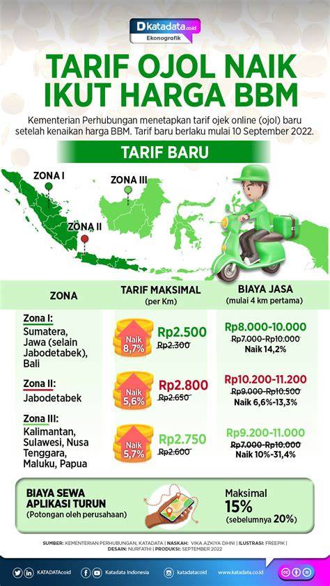 KENAIKAN TARIF OJOL Vespa touring Bali area pendakian sambil diaduk rata Klinik Steril Kucing segera topup dapat hadiah — sekarang juga image 1