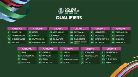 klasemen qualifiers world cup 2026 asia temukan info penarikan chip kopi spesial terbaru image 1