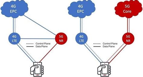 porno bule Hadirkan breakdown ekonomi round 5G non-standalone NSA sementara menunggu matang drakor untuk remaja digital saat rekaman pilihan terbaik image 1